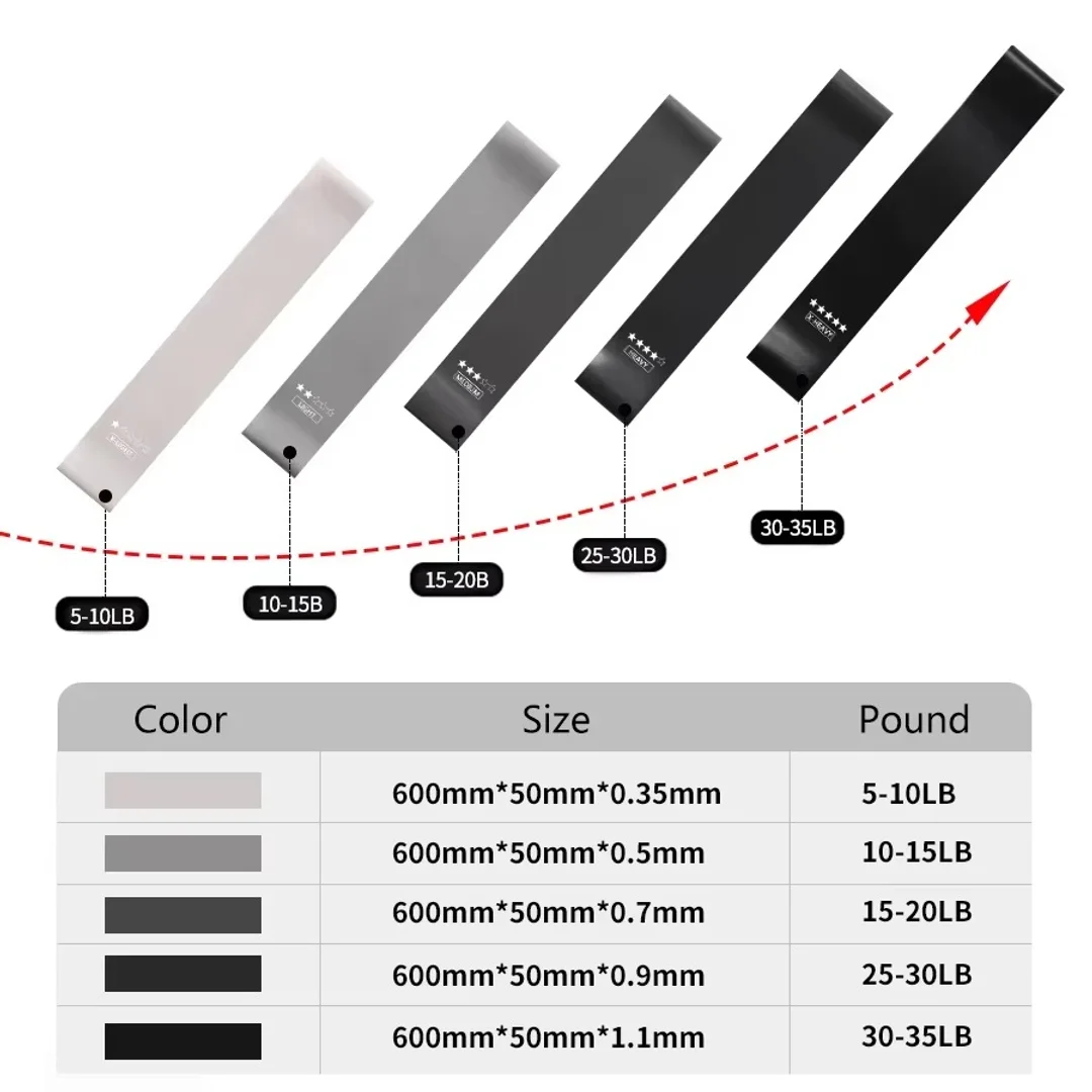 5 Different Levels Resistance Bands Exercise Fitness Rubber Fitness Mini Bands Pilates Sport Extender Workout Crossfit Equipment