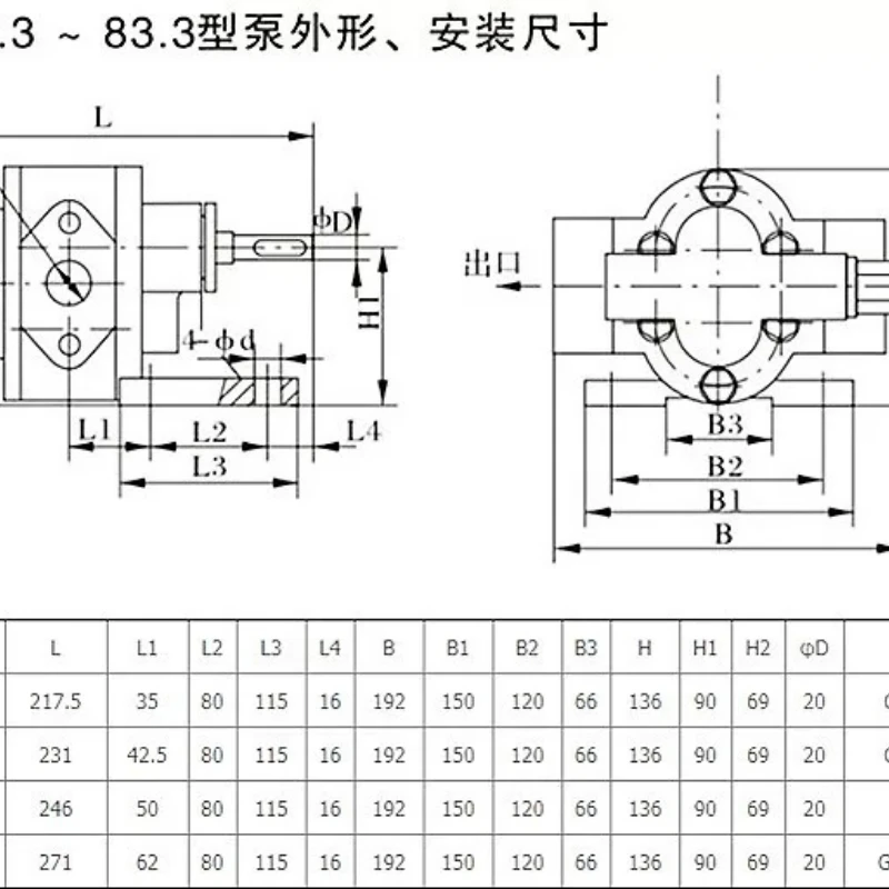 304 Stainless Steel Gear Pump KCB18.0 3/33.3/55/83.3/200/300 Chemical Self-priming Pump