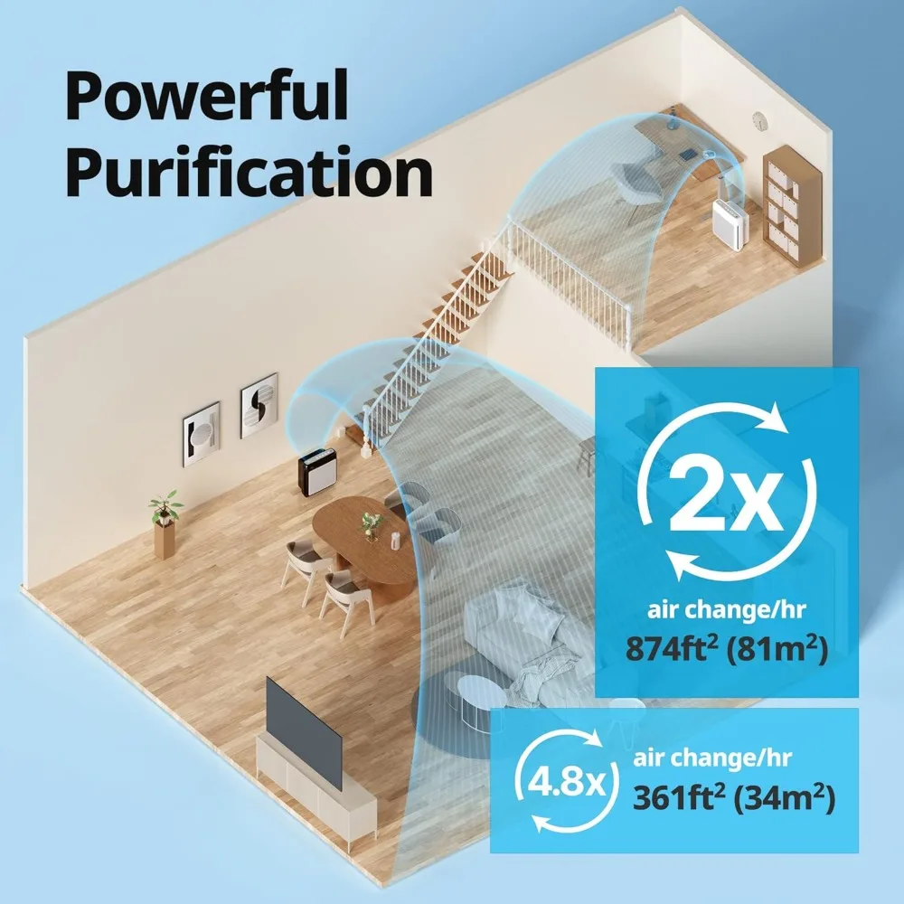 Luftreiniger, echter HEPA-Filter für Rauch, Allergien, Tierhaare, Gerüche, Luftqualitätsmonitor, automatischer und umweltfreundlicher Modus, Timer, Filteranzeige