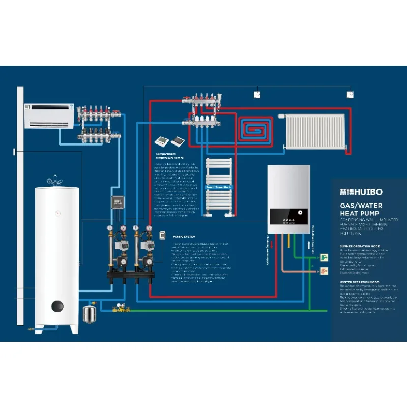 High Quality Customizable Brass PEX Plumbing Distribution Floor Heating Systems Manifold Type Brass Water Manifold