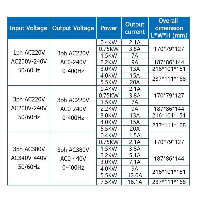 VFD Economy 380V Input Three-phase 380V Output Three-phase 380V Motor Speed Controller Adjustable Frequency Driver AC Inverter