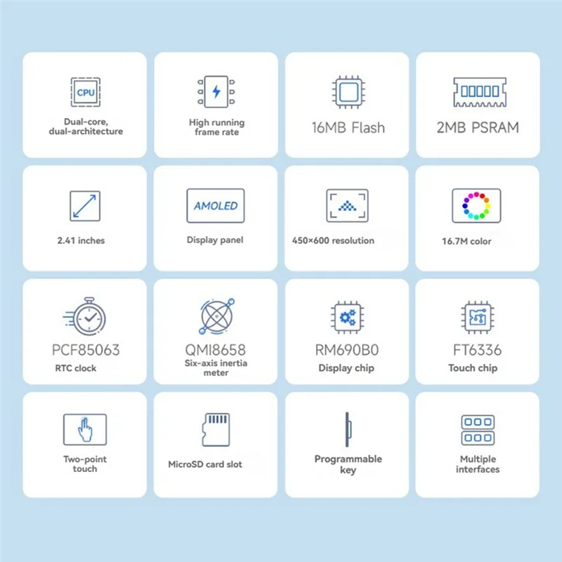 Ingenious-RP2350 2,41 inch AMOLED touchscreen ontwikkelingsbord 450X600 pixels Type-C poort Ingebouwde QMI8658 6-assige sensor