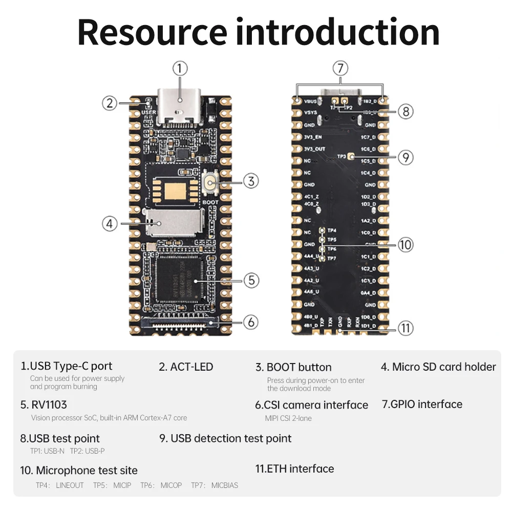 LuckFox Pico Linux board RV1103 Rockchip AI Board ARM Cortex-A7 32-bit kernel better than Raspberry Pi Pico 64MB DDR2 TYPE-C