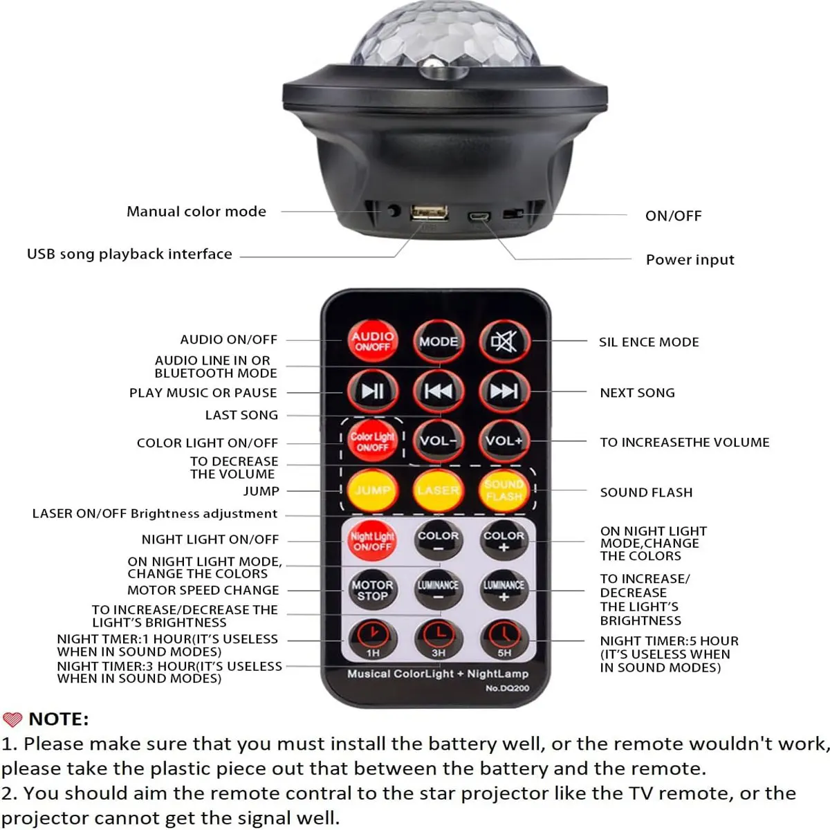 Рисунок 6 - Галактический проектор