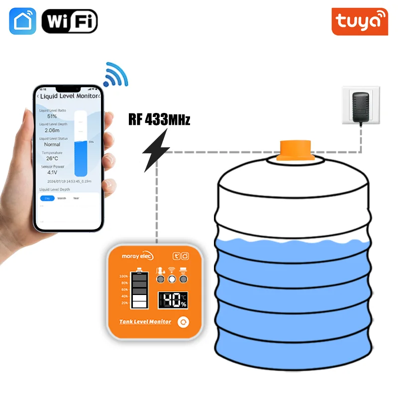 ME201R Tuya APP Ultrasonic Level Sensor with LCD Display Temperature Indicator Time Display For Water Tank Level Monitor