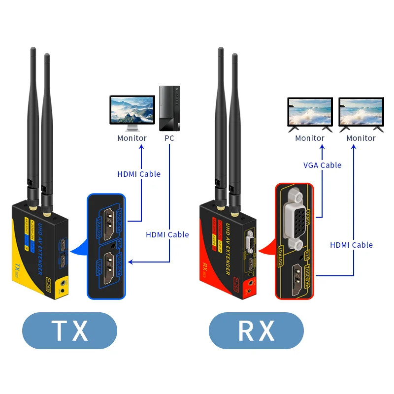 موسع لاسلكي H.265 2.4G/5G لجهاز استقبال الارسال اللاسلكي HDMI الصوتي والفيديو 200M موسع يمكن الاتصال بكابل إيثرنت
