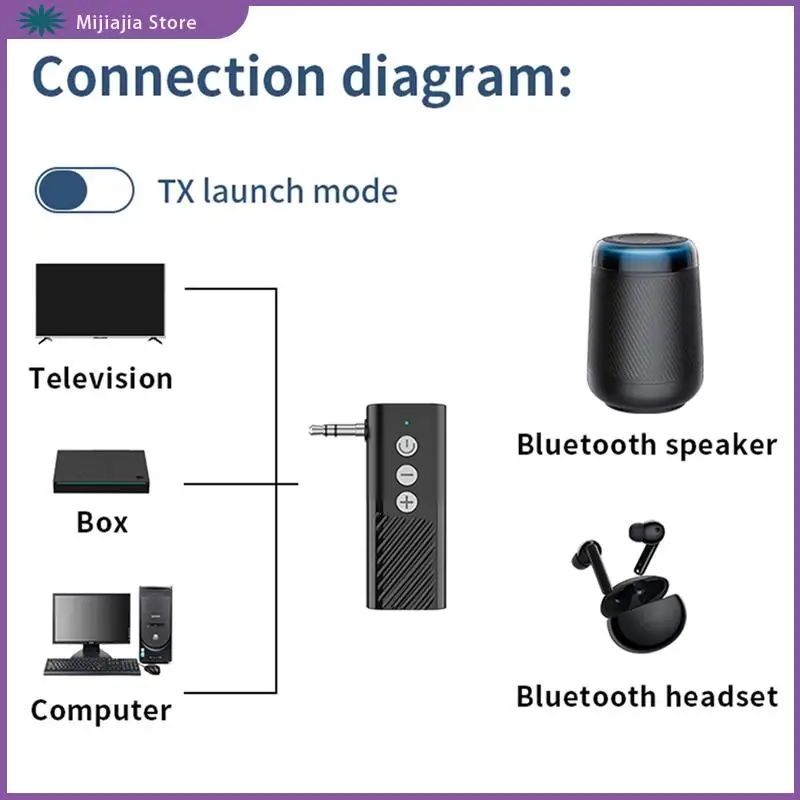 1 セット車の Bluetooth 5.3 オーディオアダプタ Aux Bluetooth レシーバートランスミッター TF カード再生スリーインワン ABS