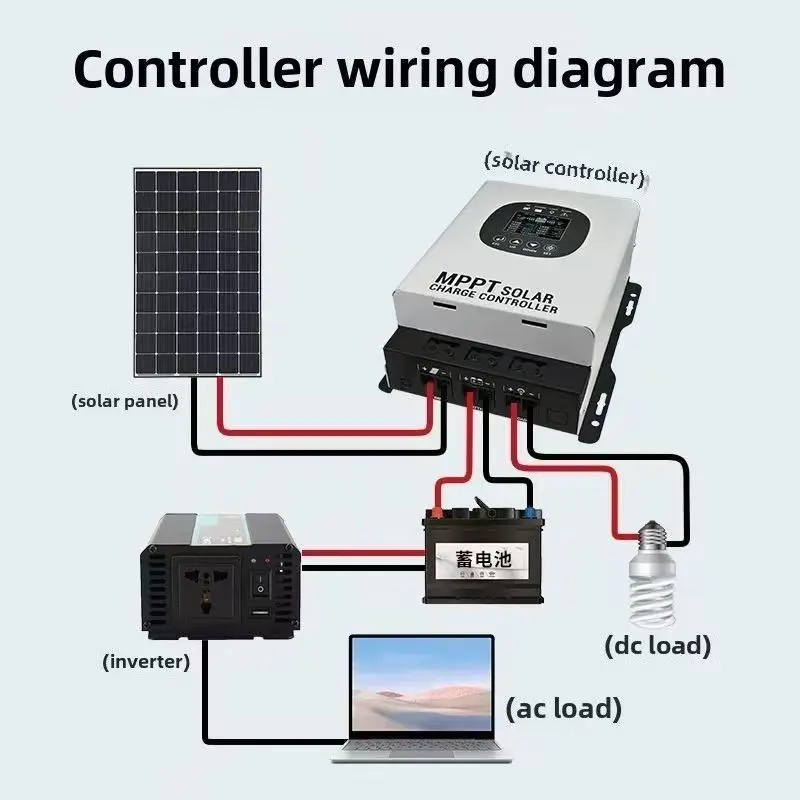 

12V/24V/48V/96V MPPT Solar Charge Controller - 40A 60A 80A 120A Built-In RS485 & WIFI, 230VDC Colorful Screen Solar Regulator