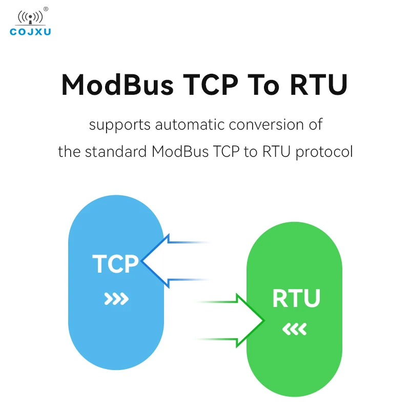 Ethernet SMD Module Serial Port to Ethernet Data Conversion Modbus TCP to RTU/UDP COJXU EBT3001 Build-in Watchdog MQTT HTTP
