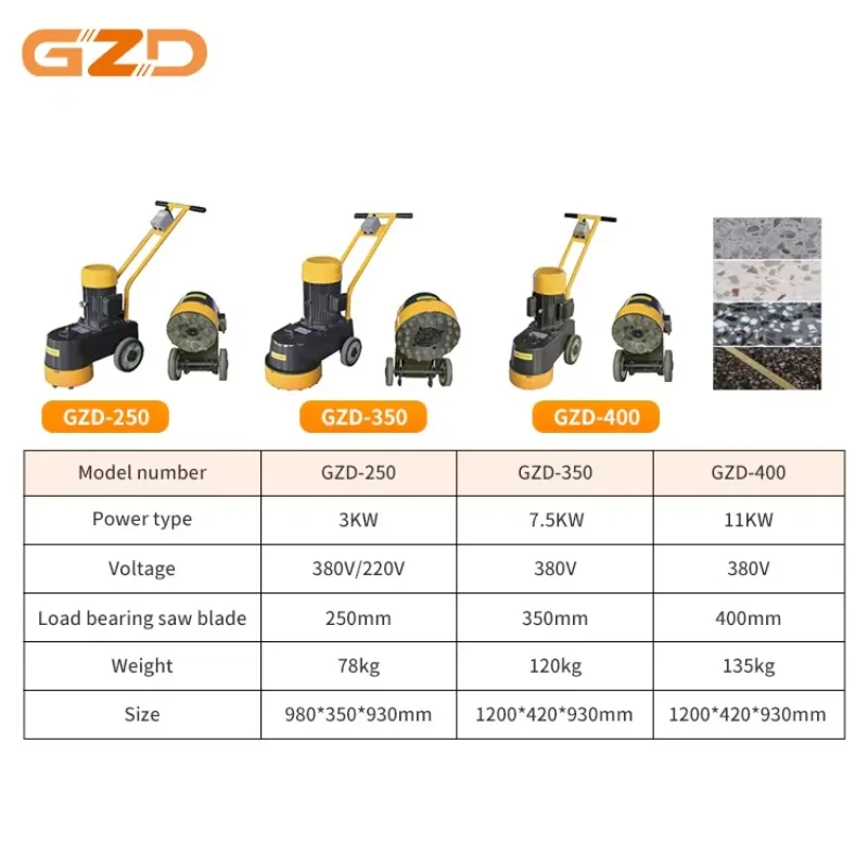Factory Supply 250/350 Manual Engine Wet Concrete Terrazzo Floor Grinder 3KW 220V/380V High Efficiency