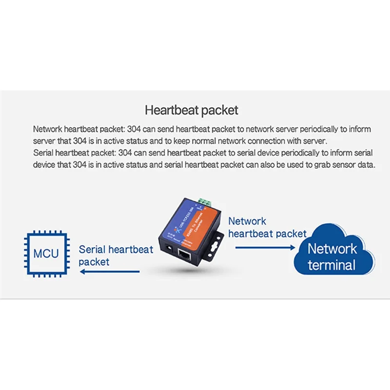 Modbus Serial Port RS485 To Ethernet Converter Server USR-TCP232-304 Data Transmission DHCP/DNS Supported