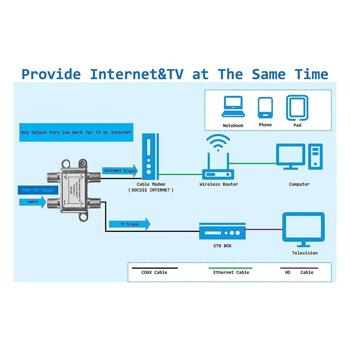 فاصل كابل محوري جديد ثلاثي الاتجاهات، 5-2400 ميجا هرتز، يعمل مع CATV، صندوق STB، الأقمار الصناعية، نظام الهوائي، إنترنت عالي السرعة، شبكة MOCA #3