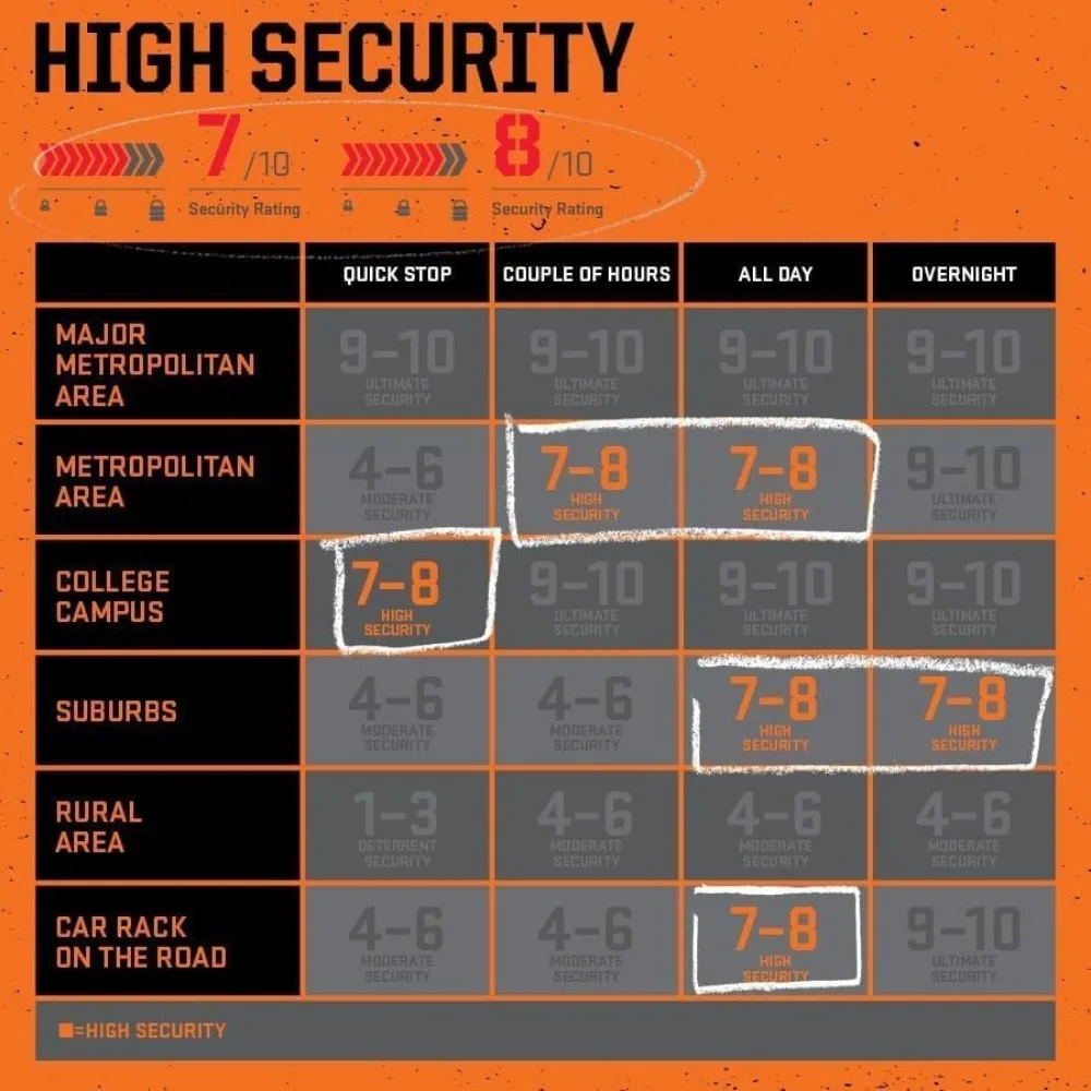قفل سلسلة دراجات فولاذي بأمان محسن 4 أقدام 10 مم - حماية ذهبية قياسية ضد السرقة