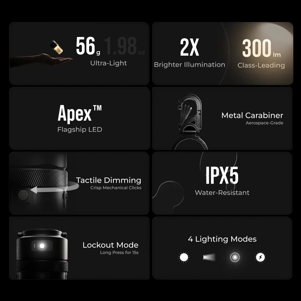 Thumbnail 2 - #68 Best Camping Lantern Lights to Buy In 2026