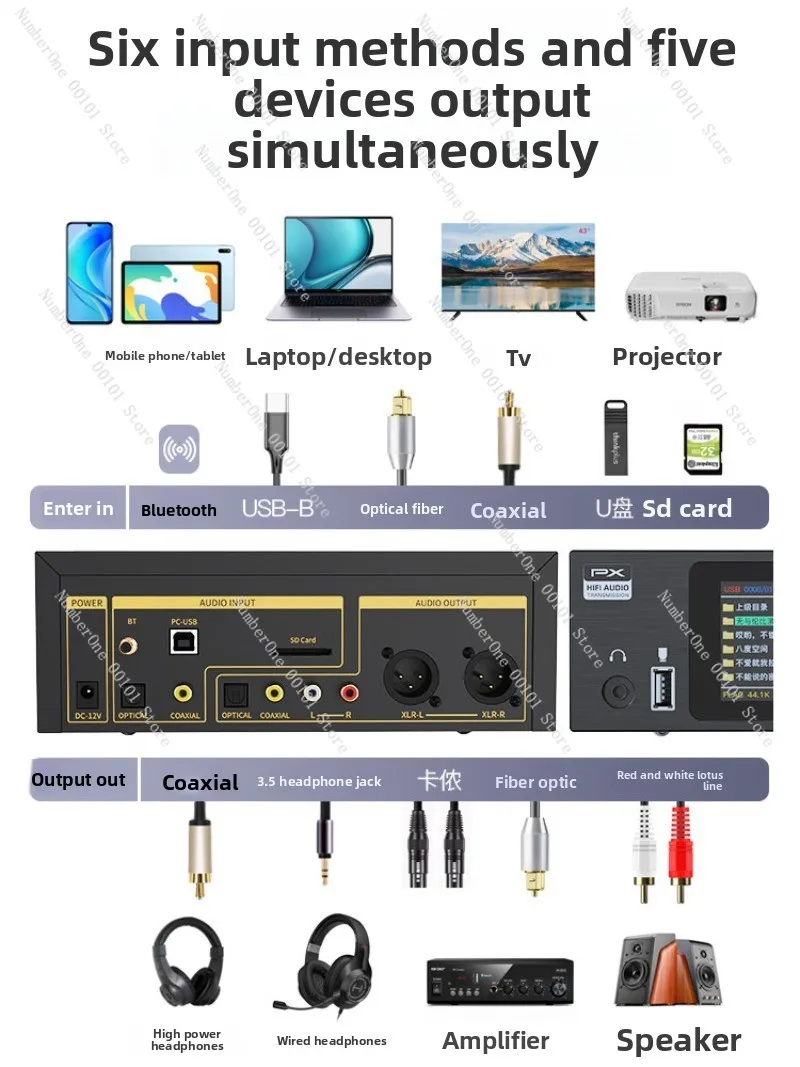 DSD Bluetooth Audio Player HiFi Preamplifier Lossless USB DAC Decoder Wireless Receiver High Resolution Digital Music Streamer