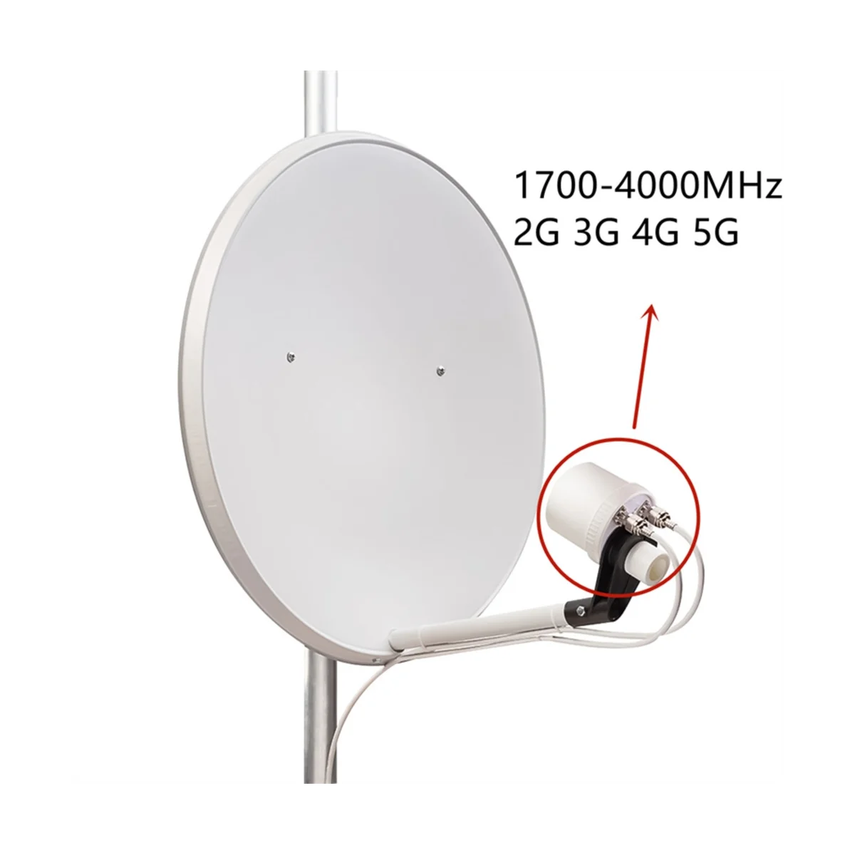 2X32DBi New Verson 2022 5G Mimo Antenna Feed 1700-4000MHz 2G 3G 4G 5G LTE Outdoor Antenna Feed External Antenna