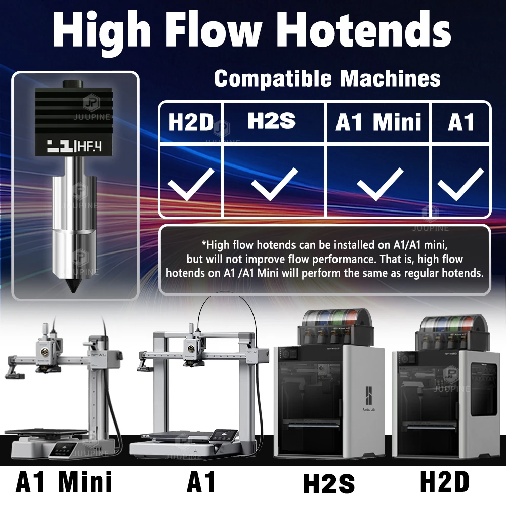 H2D/H2S Standard and High Flow Hotend for Bambu Lab Hot End with
