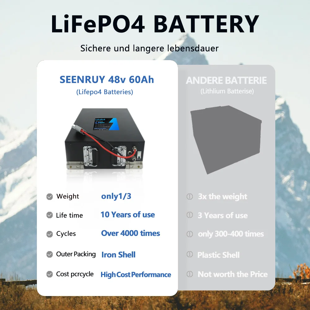 48V 60AH Lifepo4  Lithium Iron Phosphate Battery Pack Built in BMS 50A 80A 100A  For Golf Cart RV Solar System Energy Storage