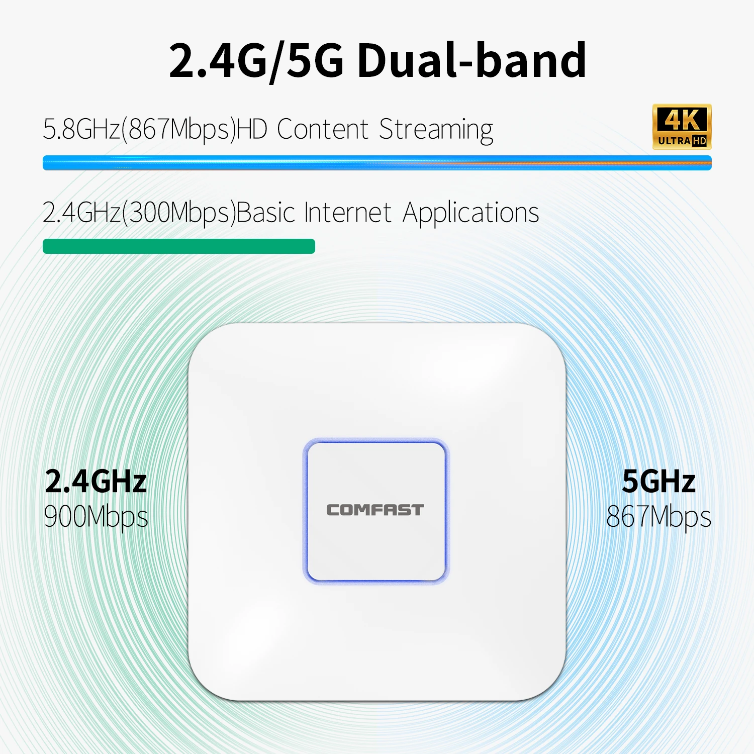 2.4Ghz+5.8G 1200Mbps High Power Wifi Router Indoor Ceiling AP Open DD WRT Wi-fi Access Signal Booster Range Extender AmplifierAP