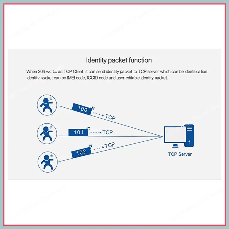 N94R Modbus Serial Port RS485 Ke Server Konverter Ethernet USR-TCP232-304 Transmisi Data DHCP/DNS Didukung Steker UE