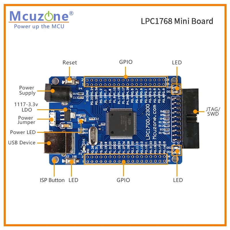 LPC1768 Mini Bord 100MHz Cortex-M3, USB, EMAC, UART, SPI, I2C, ADC, DAC, SD NXP GPIO KANN