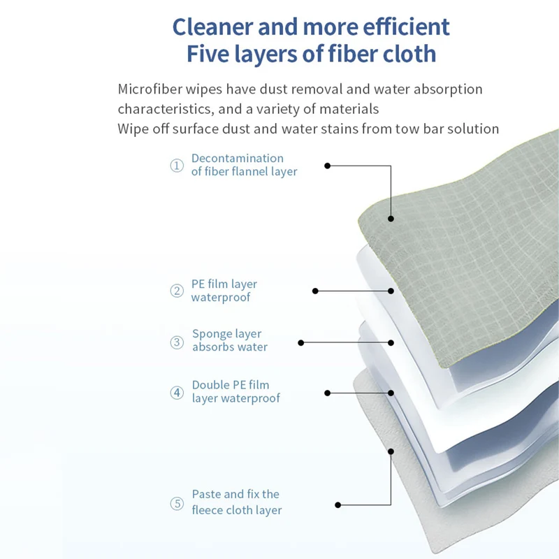 Window Cleaning Robot Mop Blue& Gray Cloth Square Clean Wipes Window Cleaner Accessories For Purerobo W-S3 W-S8S W-S3S Robot