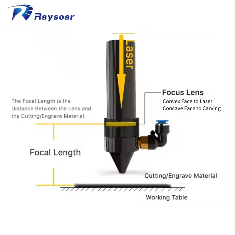 Raysoar CO2 Cutting Machine Focusing Mirror lens 1.5"DIA/5.0"FL/.236"ET for Bystronic 4-00187 4-00186