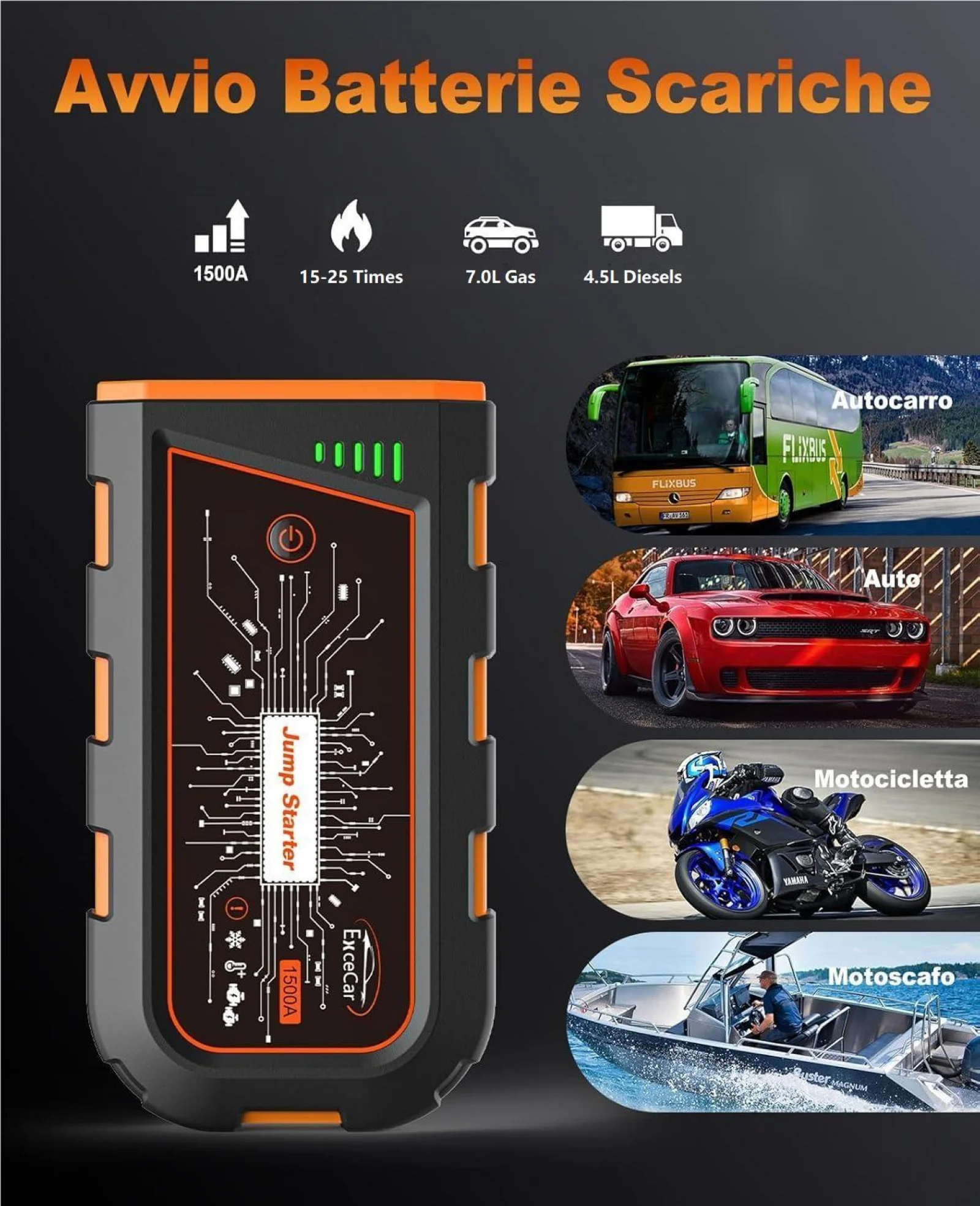 Car Jump Starter 1500A Peak 12V Portable Power Bank Charger with Jumper Cables for Up to 7.0L Gas and 4.5L Diesels Engines