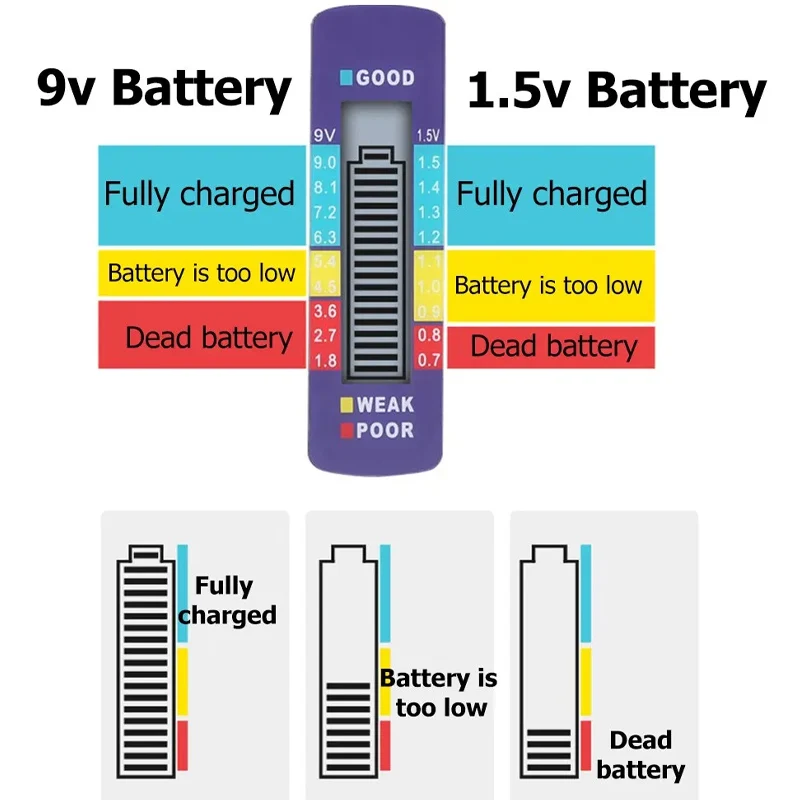 Digital Battery Tester C D N AA AAA 9V 1.5V Button Cell Capacity Check Detector LCD Display Capacitance Diagnostic Tool