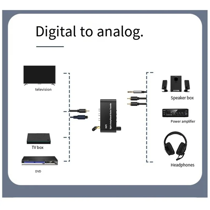 

GROCE-Bluetooth 5.1 приемник-передатчик аудио конвертер U-диск воспроизведение коаксиальный/оптический в 3,5 мм AUX R/L ЦАП преобразователь для телевизора MP3 Bl