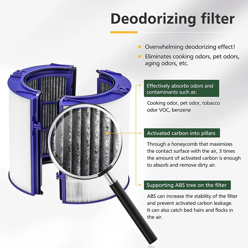 True HEPA Filter Replacement For Dyson Fan TP06 HP06 PH01 PH02 HP07 TP07 HP09 TP09 Air Purifier, Part 970341-01