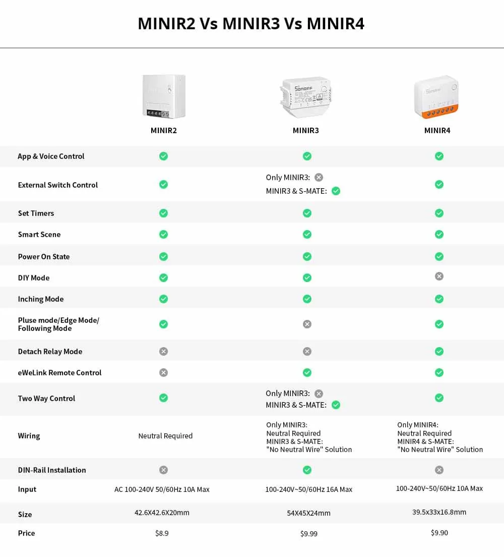SONOFF Zigbee 3.0 USB Dongle Plus Universal Zigbee Gateway USB Stick Hub Zigbee tramite ZHA o esupporto eWelink ZBMini
