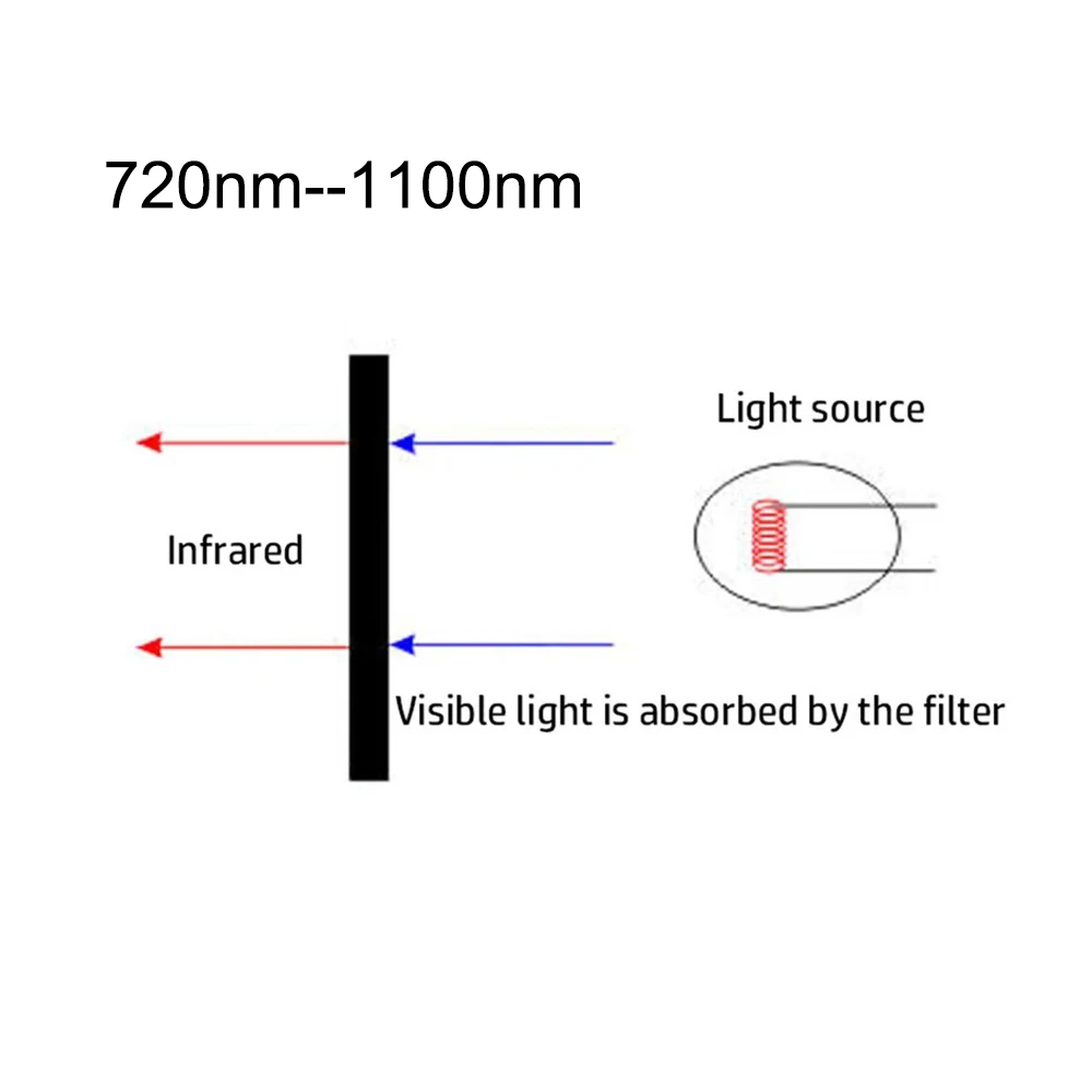 720/780/800/850/940NM-1100NM Infrared Long Wave Pass Filter Round Dia=25/28/36/42/43/49/50mm for IR Camera  1PCS