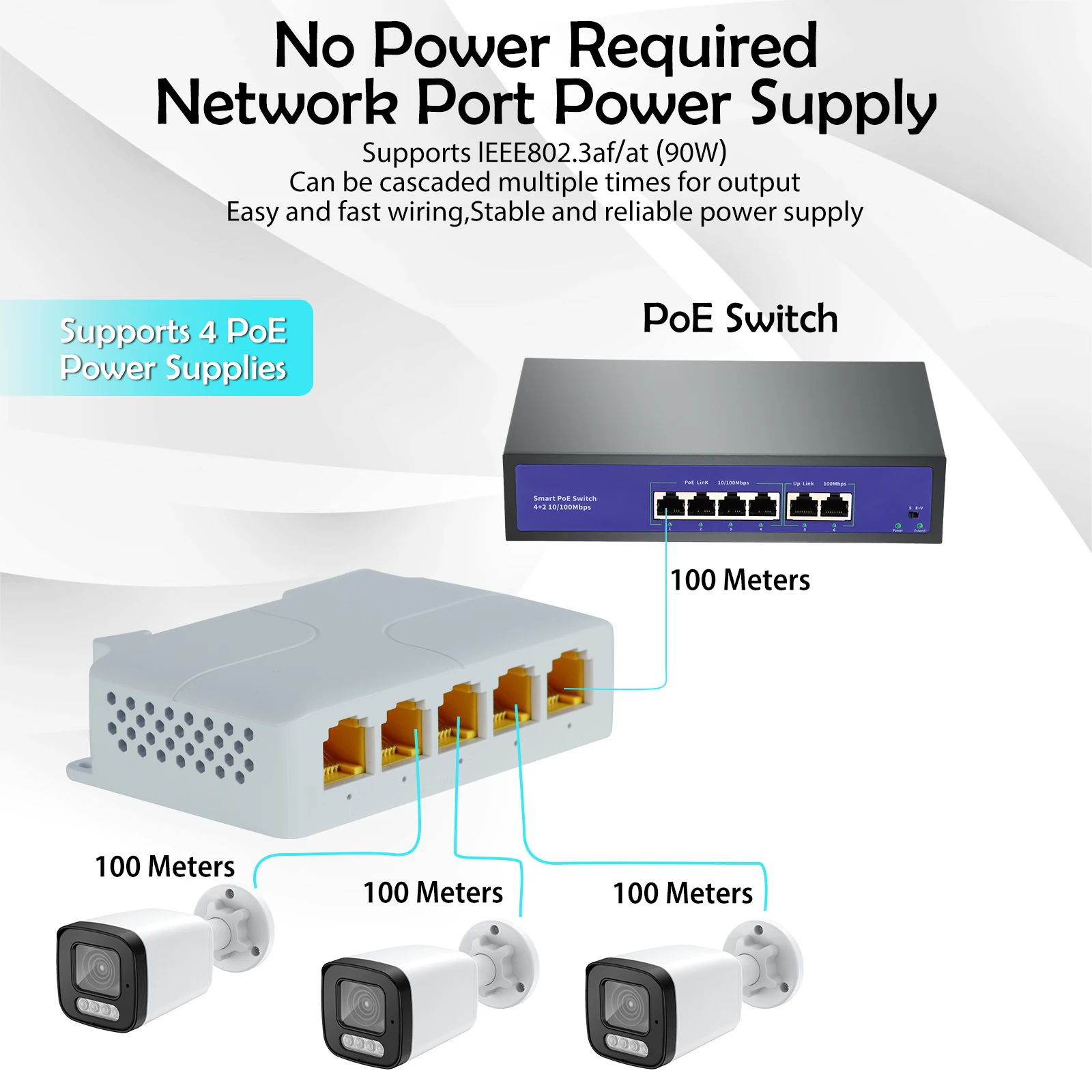 Poe repetidor poe 5 portas, 100/1000mbps, 90w, 1in, 4 out, rede ferroviária din, vlan para 48v poe câmera, sem fio, ap, cctv