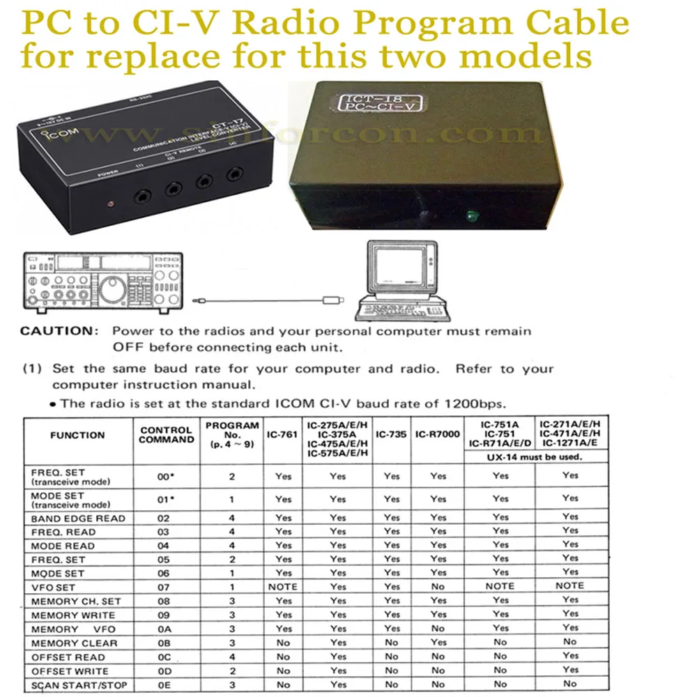 USB-стерео моно для радио Freq Set Band Edge Read IC-761 735 751 R700 IC-7610 Кабель интерфейса ПК ICOM CT-17 Программный кабель