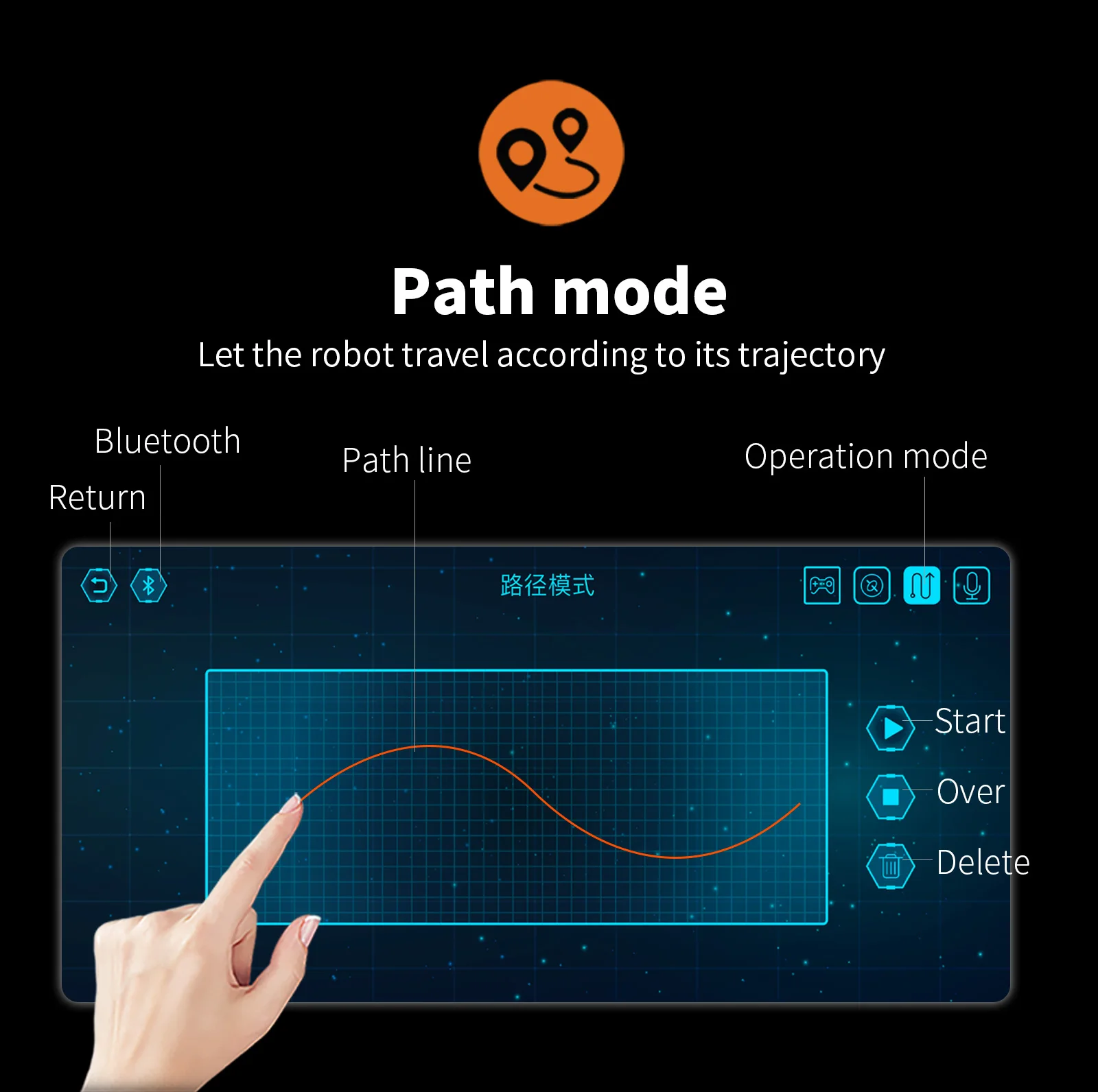 

5in1 Programming Car Building Blocks Farm Series APP Controlled Vehicle 331PCS Assembly RC Cultivator Assembly MOC Bricks Toys