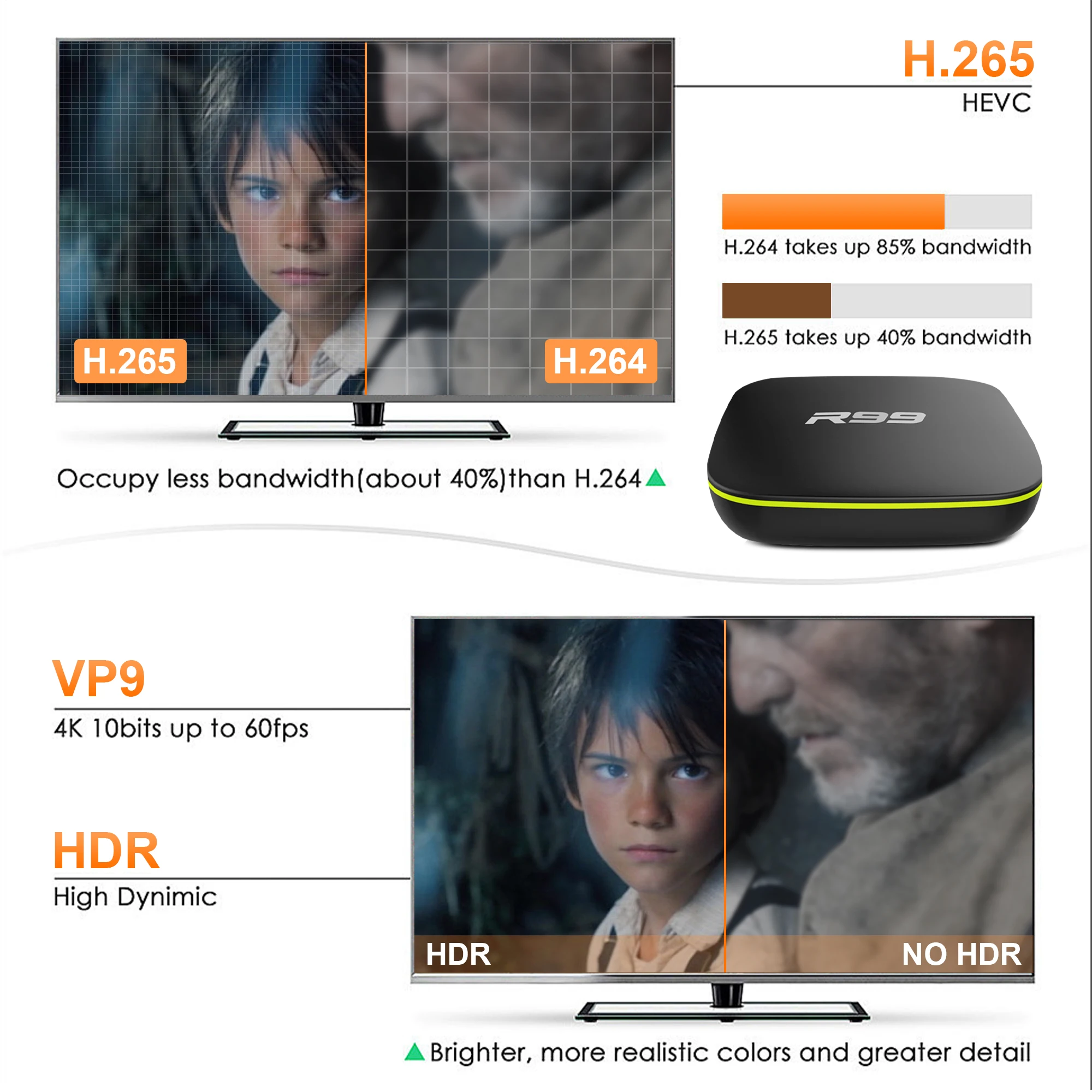 Smart TV BOX R99 Projection Function Android10 Allwinner H313 Quad Core Support 6K Google Voice Media Player Set Top Box