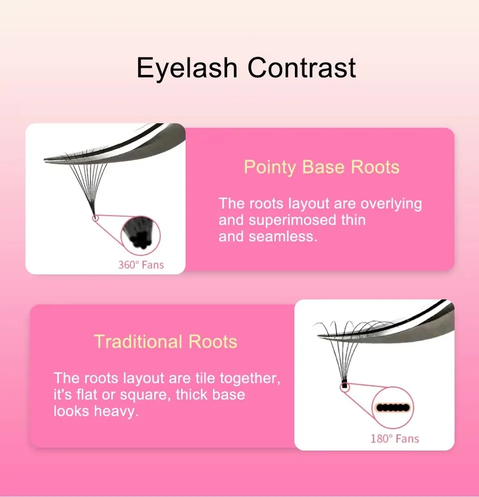 Lashprofessor Vorgefertigte Wimpernfächer mit Spitzer Basis, Dünner Stiel, Volumen-Fächer, Dünne Wurzeln, Schmaler Stiel, Wimpernverlängerungen, Russische Volumen-Fächer – Detail 5