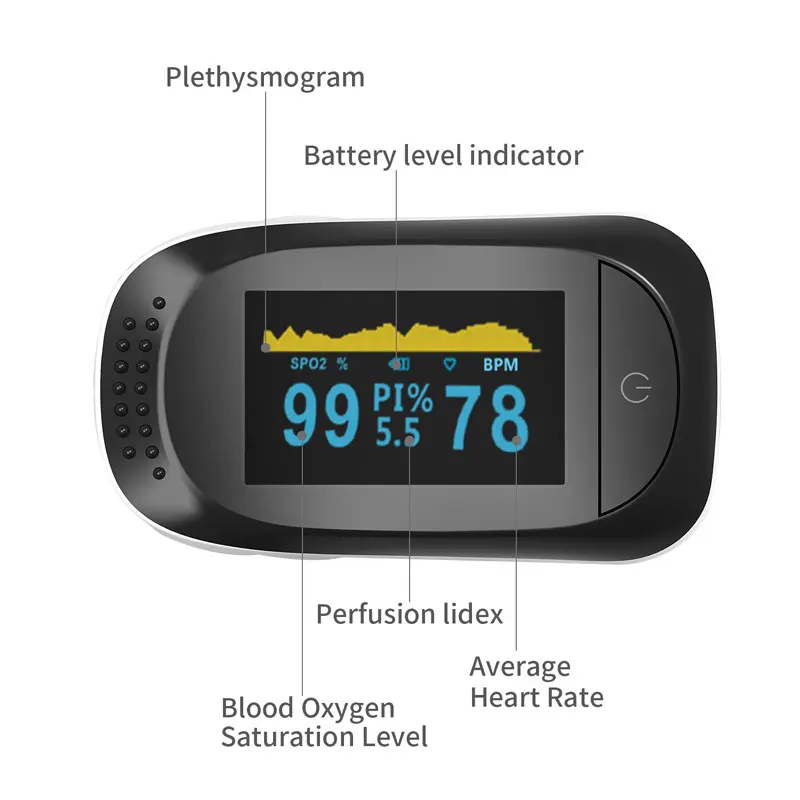 JianYouCare Medical Finger Pulse Oximeter blood oxygen PR Heart Rate Saturation Meter Oximetro de dedo Saturometro Alarm Monitor