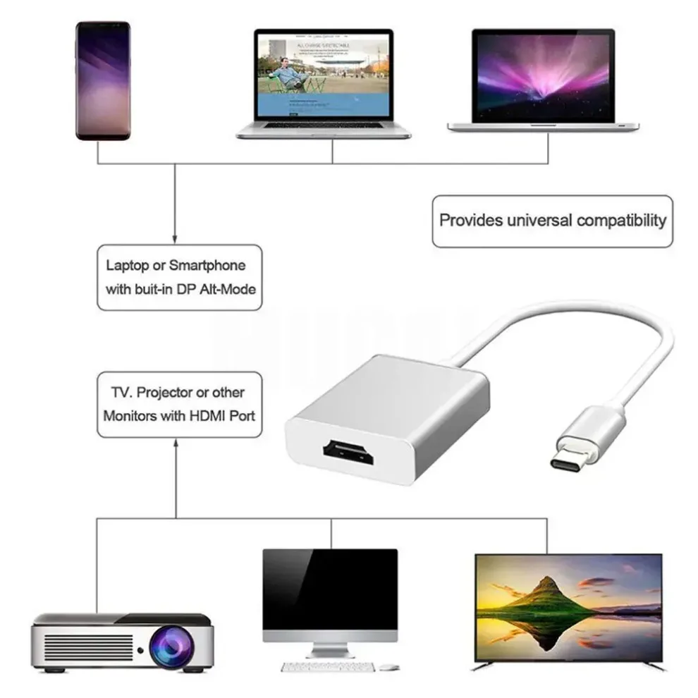 Lcckaa USB C to HDMI-Compatible Cable 4K Type C to HDMI-Compatible Adapter for Huawei Samsung Laptop Mobile Phone Tablet MacBook - Image 3