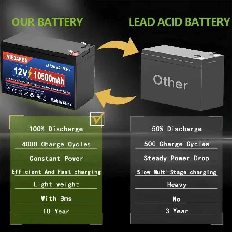 ความหนาแน่นสูง 💎   แบตเตอรี่ลิเธียม 3S7P 12V 10500mAh 18650 – พลังงานน้ำหนักเบาพิเศษสำหรับสกู๊ตเตอร์ไฟฟ้า, แคมป์ปิ้ง RV และการจัดเก็บพลังงานแสงอาทิตย์ ✈️