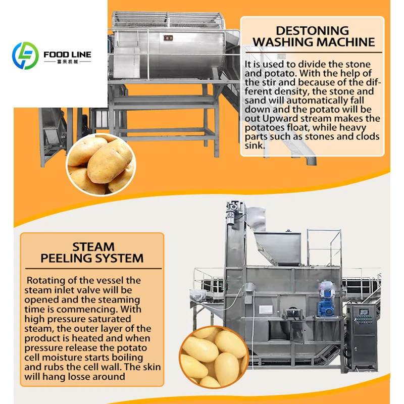 FLSUS304 خط إنتاج البطاطس المقلية المجمدة الأوتوماتيكي 3 طن 3000 كجم/ساعة خط معالجة البطاطس المقلية بنصف المصنع