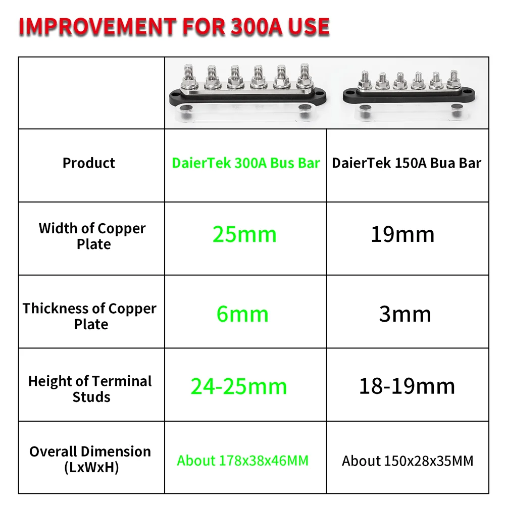 DaierTek 300A Negative Bus Bar 12V Distribution Block 6 x 3/8\