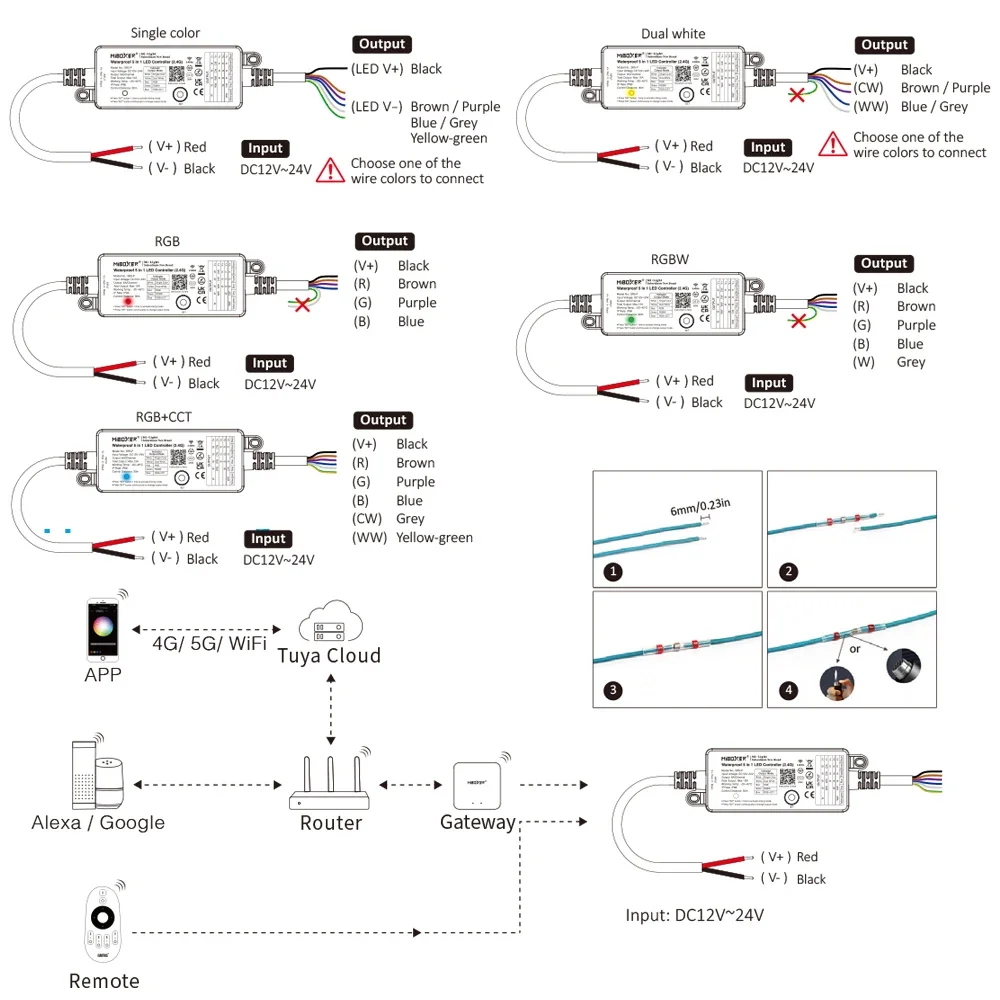 Miboxer Waterproof 5 in 1 LED Controller SR5-P 2.4G RF Remote Control for DC 12V 24V Single Color CCT RGB RGBW RGB+CCT LED Strip