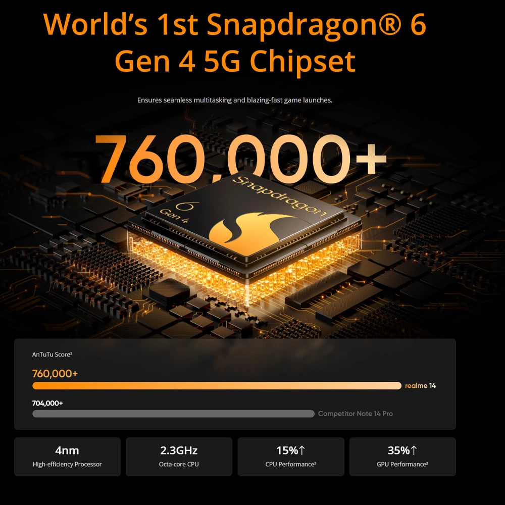 الإصدار العالمي للهاتف الذكي Realme 14 5G Snapdragon 6 Gen 4 120 هرتز AMOLED Esports Display 50MP OIS AI كاميرا 6000 مللي أمبير بطارية تيتان #3