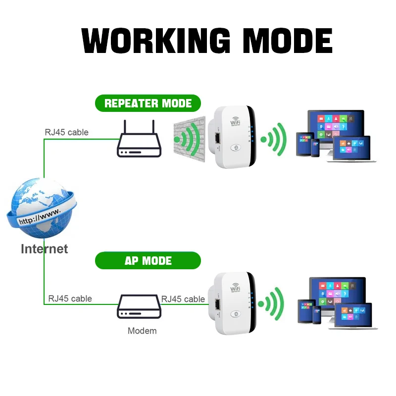 FENVI 300Mbps inalámbrico WIFI repetidor remoto Wifi amplificador WiFi 802.11N WiFi amplificador repetidor Wi Fi reapeter