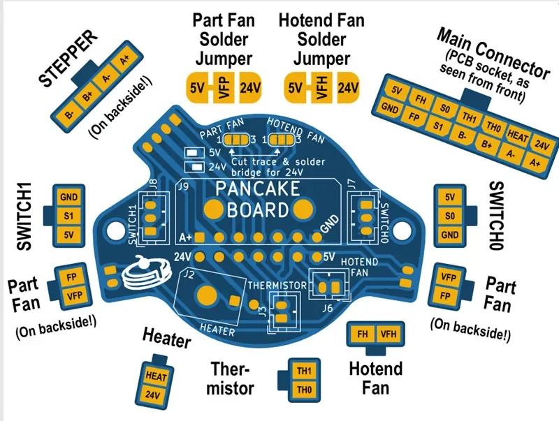

Комплект Funssor V0.1 MiniAB | NEMA14 Млинный двигатель + Hotend без инструментов | Шерпа/Либра Готовая | Быстрая замена и антивибрация