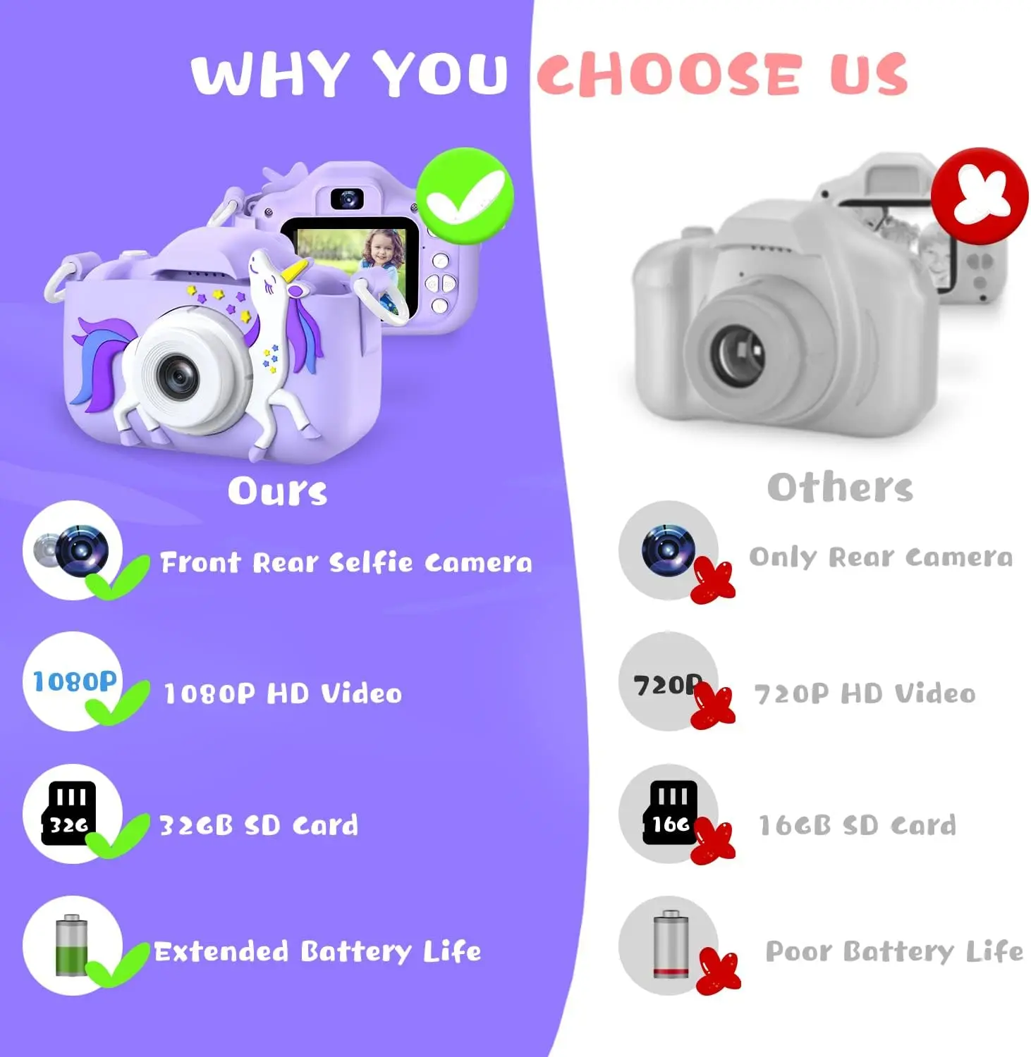 가족 모임을 위한 2.4인치 화면 인터랙티브 장난감 카메라 - 유아 및 3~12세 어린이를 위한 완벽한 생일 선물.