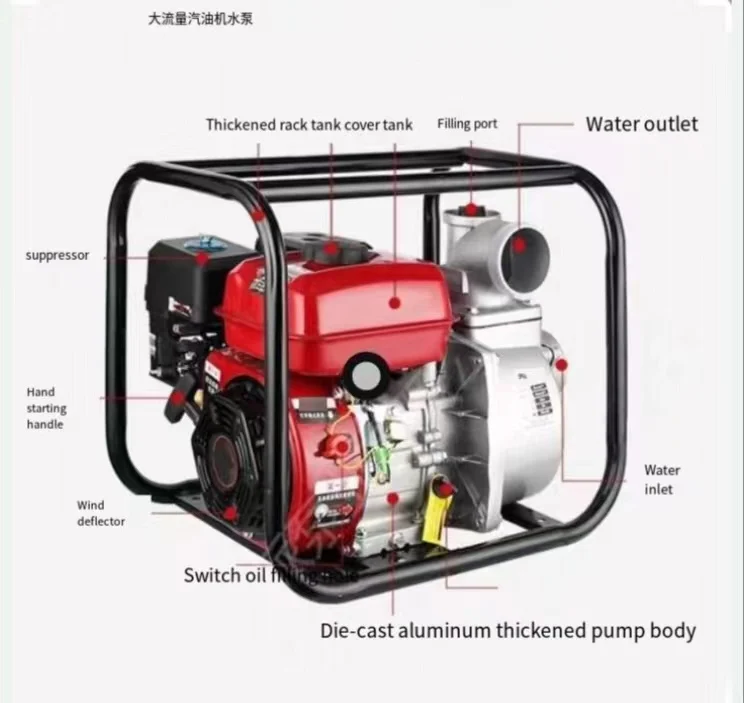 Gasoline diesel Water Pump 3 "4" Agricultural Irrigation High Pressure Large Flow Pump Self-priming Deep Well Water Pump