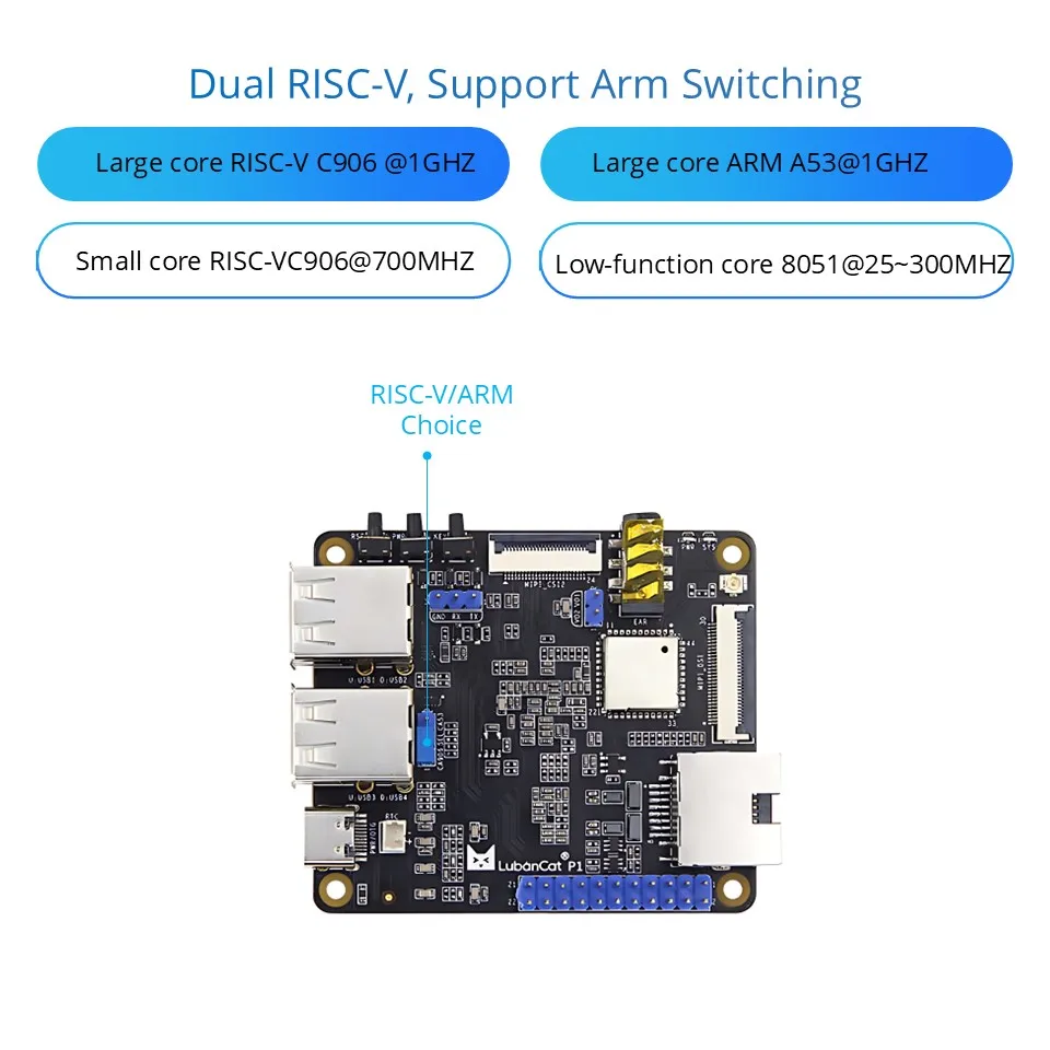 

Печатная плата SG2000 DDR3 0,5 топа Встроенный Wi-Fi BT Mini Linux Одноплатный ПК Двухъядерный RISC-V Поддержка переключения ARM